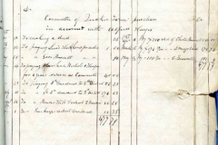 MSS 83: Accounting Book, Journal and Ledger Miscellany, 1725-1931