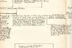 MSS B31: Jones Family Collection, 1659-1964