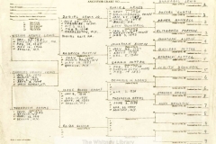 MSS B71: Lewis Family Collection, 1550-1984